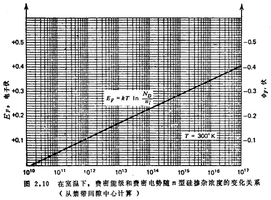 N沟道MOS管的阈值电压