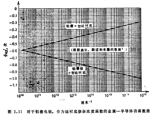 N沟道MOS管的阈值电压