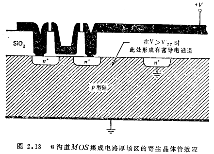 N沟道MOS管的阈值电压