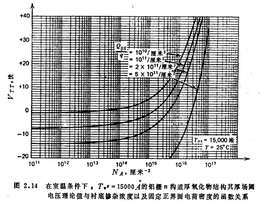 N沟道MOS管的阈值电压