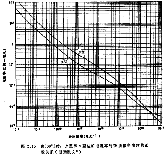 N沟道MOS管的阈值电压