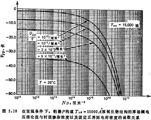 P沟道MOS管的阈值电压