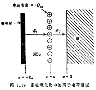 MOS晶体管阈电压的影响