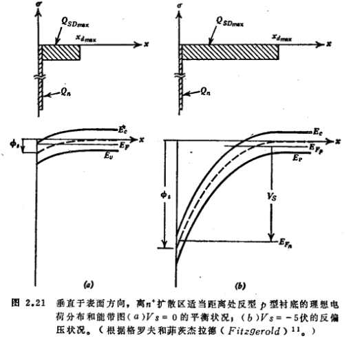 MOS管阈值电压，MOS管偏置电压