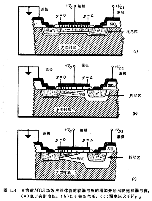 MOS管饱和区电流