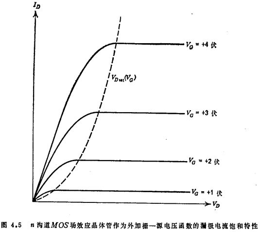 MOS管饱和区电流