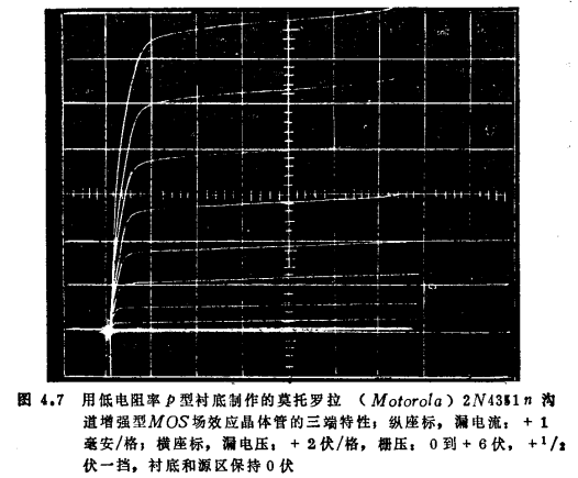 MOS管沟道长度调制效应