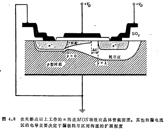 MOS管沟道长度调制效应