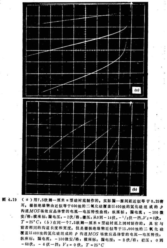 MOS管漏极耗尽区