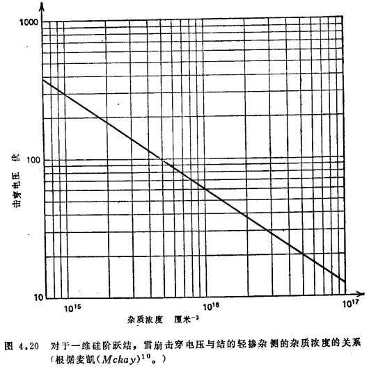 MOS管PN结雪崩击穿