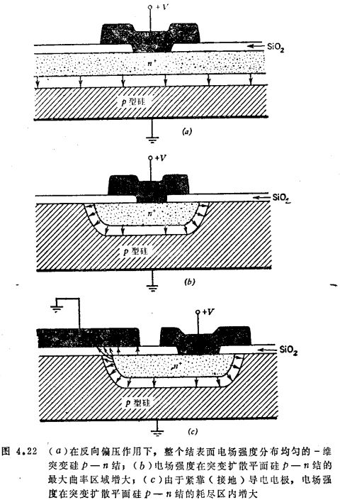 MOS管P-N结曲率击穿电压