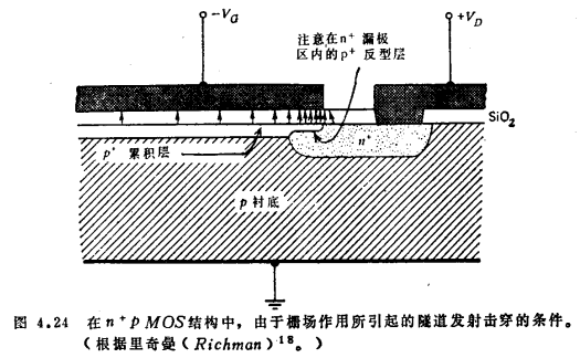 MOS管击穿电压