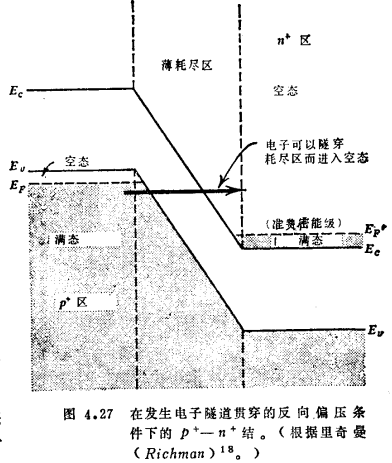 MOS管击穿电压