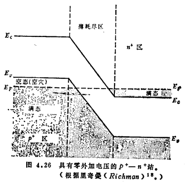 MOS管击穿电压