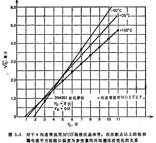 MOS管的温度电压特性