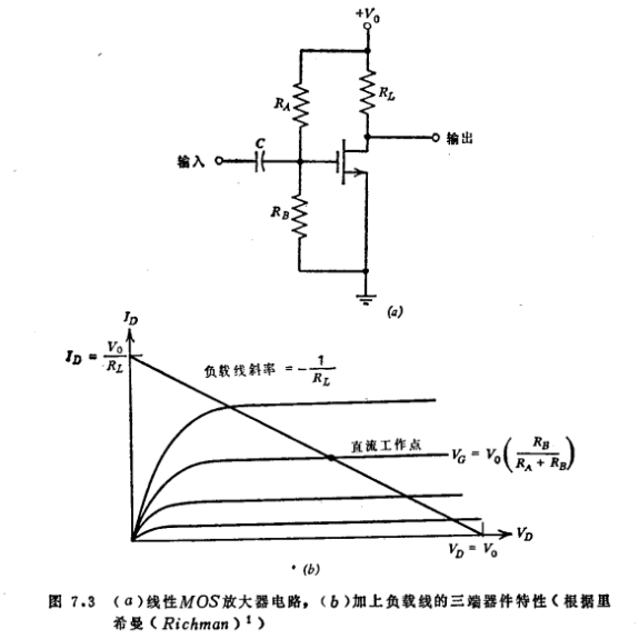 MOS管的等效电路图