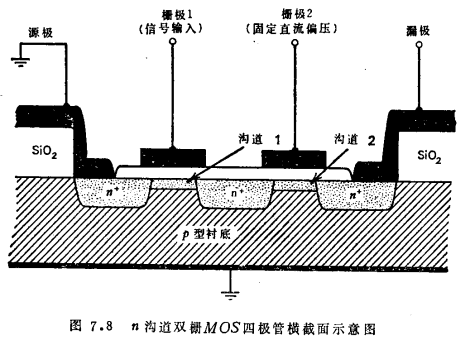 双栅极MOS四极管