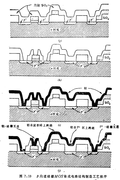 硅栅MOS管和MOS集成电路