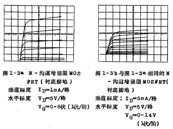 MOS效应晶体管