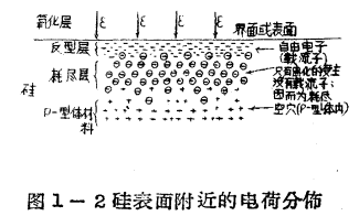 MOS效应晶体管