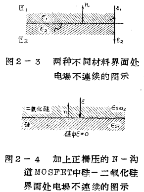 电磁理论和电场效应