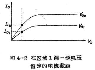 MOS管电阻