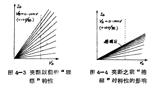 MOS管电阻