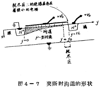 MOS管夹断和饱和区