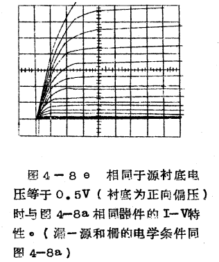 MOS管器件衬底偏压