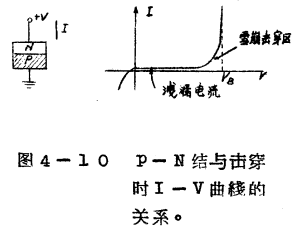 MOS管雪崩击穿