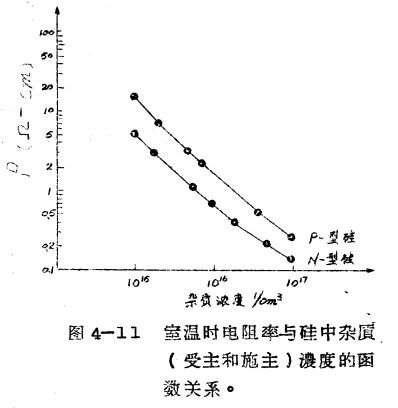 MOS管雪崩击穿