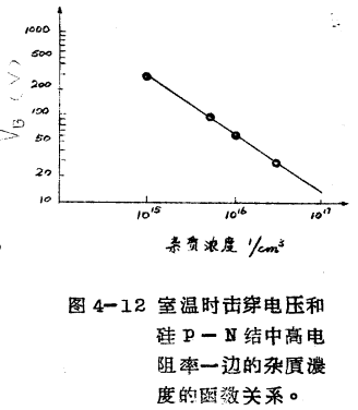 MOS管雪崩击穿