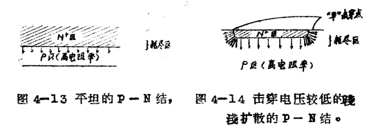 MOS管雪崩击穿