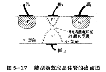 结型场效应晶体管