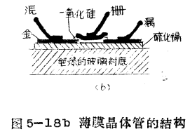 薄膜场效应晶体管