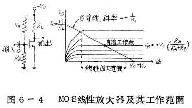 MOSFET作射频放大器