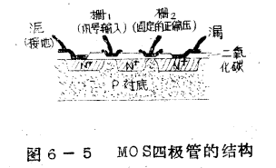 MOS管放大器的增益