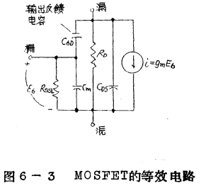 MOS管放大器的增益