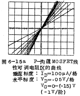 MOSFET“电压-可调”电阻