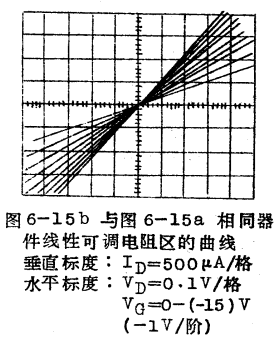 MOSFET“电压-可调”电阻