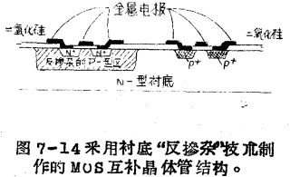 互补的MOS逻辑