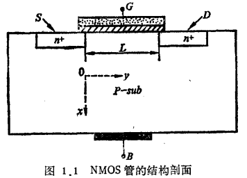 MOS管GCA及其局限性