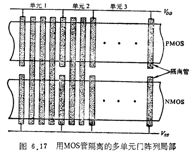 多单元门阵列