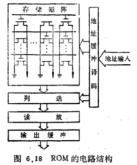 ROM的结构和应用