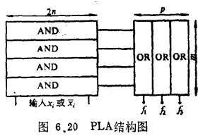 程序逻辑阵列（PLA）