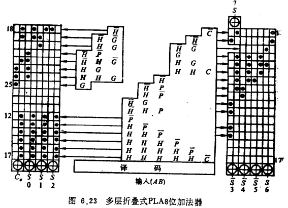 程序逻辑阵列（PLA）