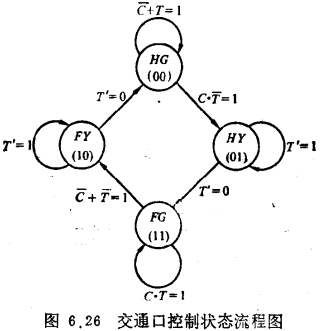 时序程序逻辑阵列