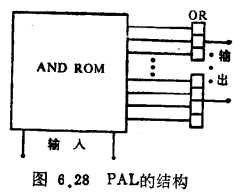 程序阵列逻辑（PAL）