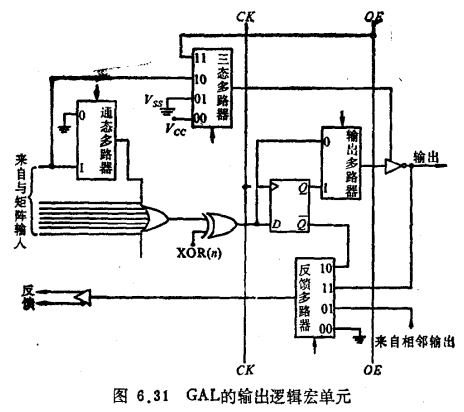 EEPROM单元电路结构