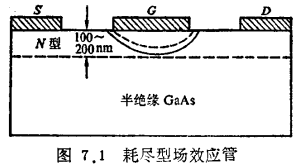 GaAs组成高速数字电路的器件